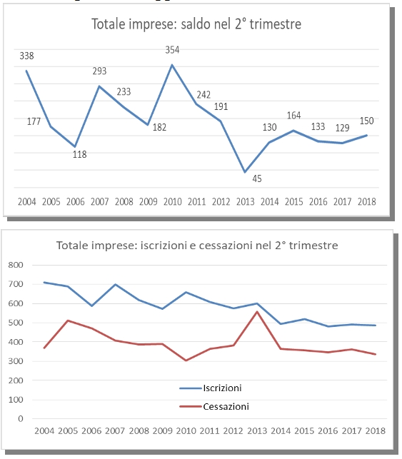 comunicato 36/2018 - Totale imprese